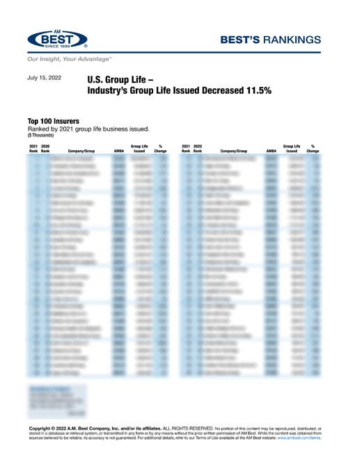 2022 Best’s Rankings: U.S. Group Life – Industry’s Group Life Issued Decreased 11.5%